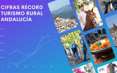 Turismo rural Andalucía. Málaga es tendencia – Game Cities